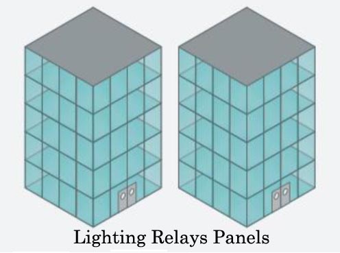 For Large Loads applications Lighting Control relays Panel